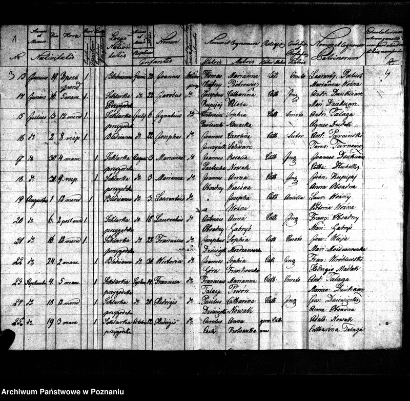 image.from.unit.number "Duplikaty zaślubionych, urodzonych, zmarłych"