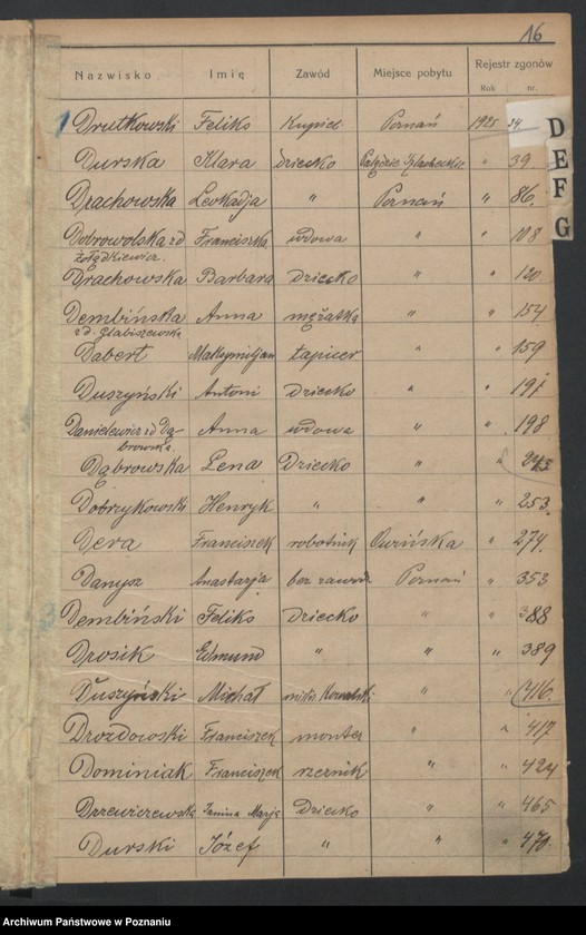 Obraz 18 z jednostki "Spis alfabetyczny zgonów za 1925"