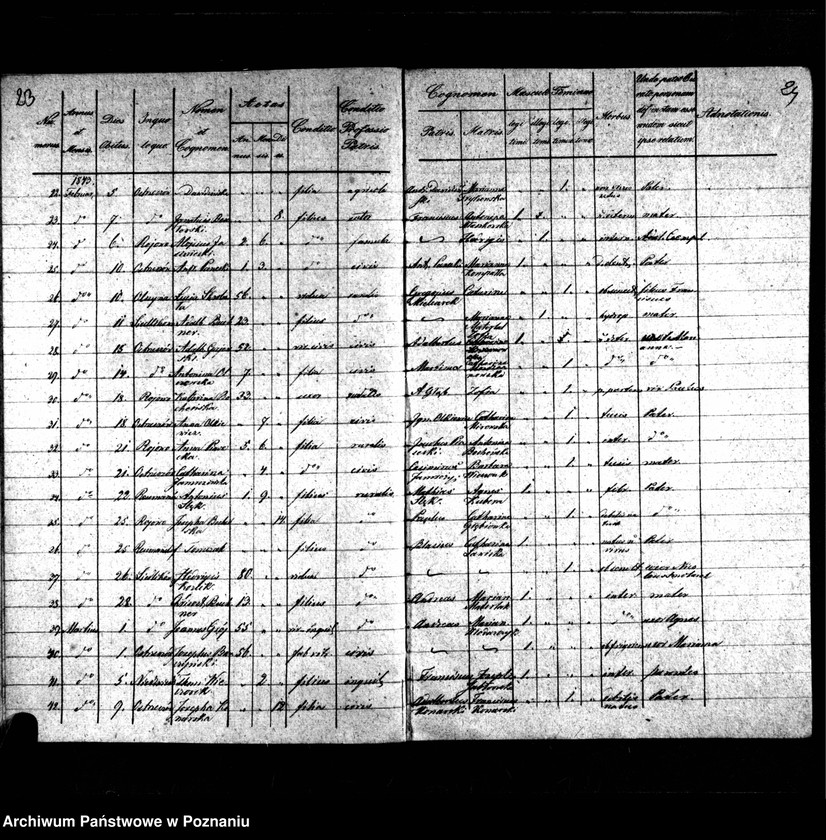 image.from.unit.number "Duplikaty urodzonych, zmarłych i zaślubionych"