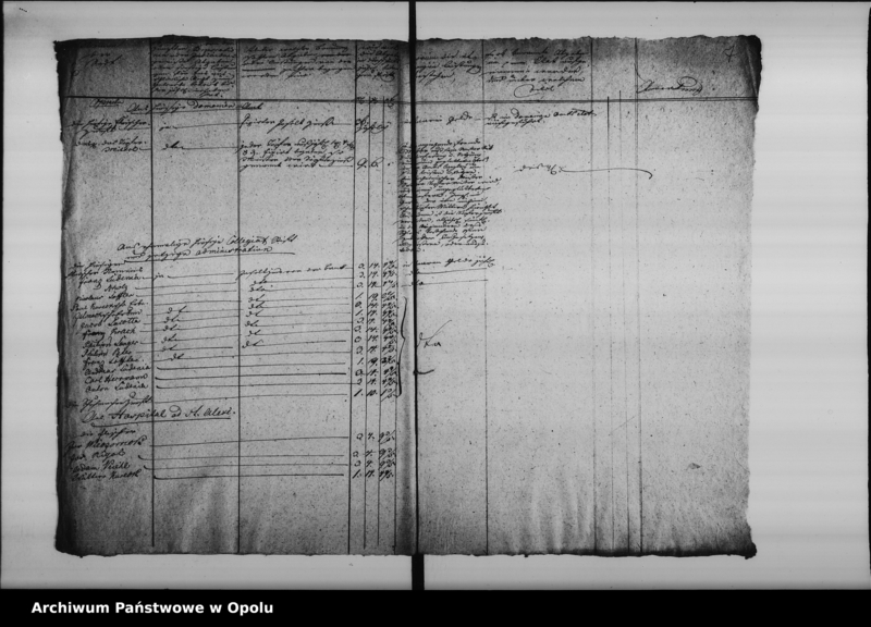 Obraz 10 z jednostki "Acta specialia betreffend die Abgaben und Leistungen der Zünfte für das ausschliessliche Recht zum Gewerbs - Betrieb Vol: I de anno 1812-1822"