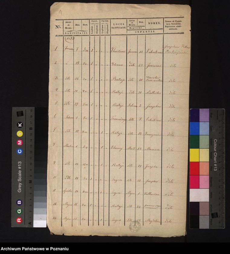 Obraz 3 z jednostki "Księga urodzeń"