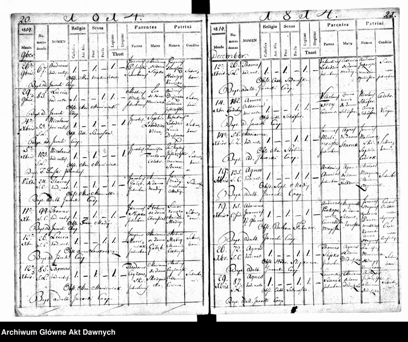 image.from.unit.number "Parafia: Gródek Jagielloński. Dekanat: Gródek Jagielloński. Księga metrykalna urodzeń dla miasta Gródek Jagielloński."