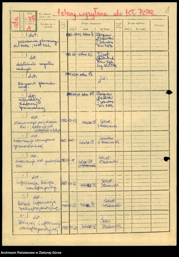 image.from.unit.number "Teleksy z KW do KC, styczeń - maj 1985"