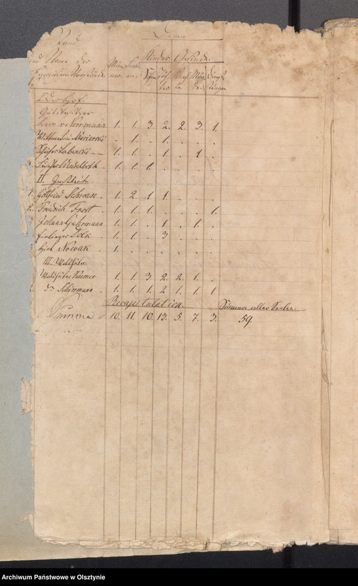 image.from.unit.number "Seelen Register des Kirchspiels Schwarzstein"