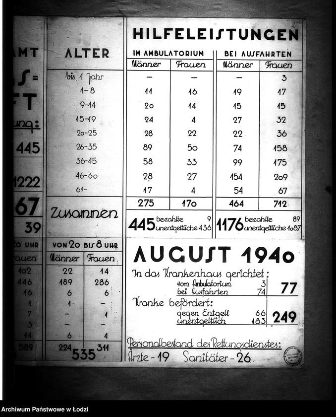 Obraz 5 z jednostki "Gesundheitsamt. Rettungsbereitschaft"