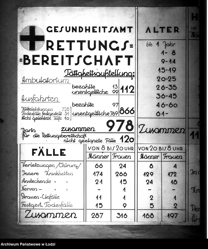 Obraz 4 z jednostki "Gesundheitsamt. Rettungsbereitschaft"