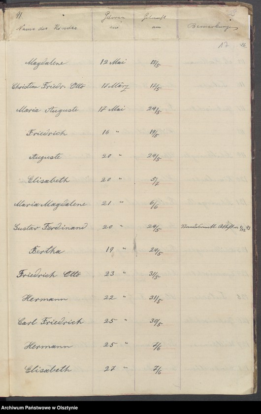 image.from.unit.number "Tauf-Register"