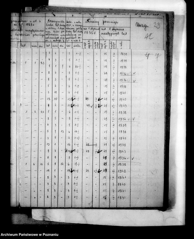 Obraz 10 z jednostki "Inspektorat Szkolny [Rada Szkolna Powiatowa] Turek [w tym zakres kierownictw szkół]"