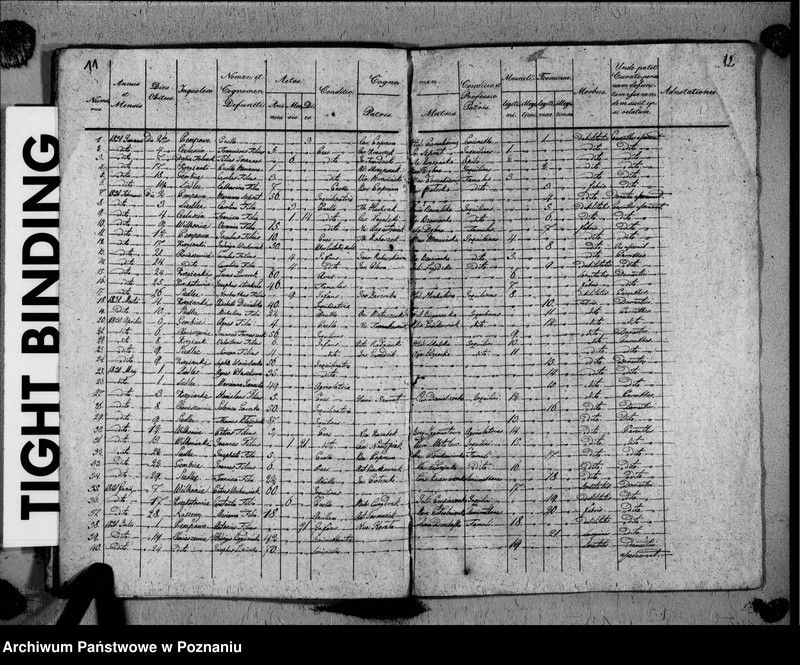 image.from.unit.number "Duplikat urodzeń, małżeństw i zgonów"