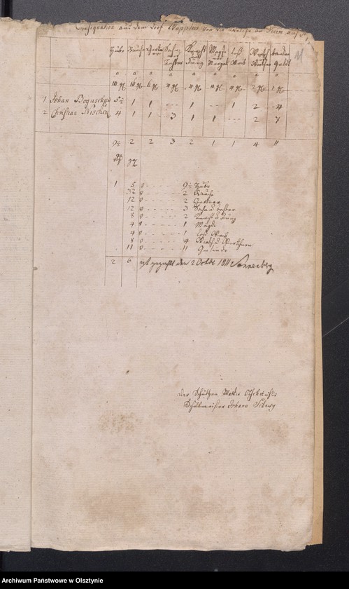 image.from.unit.number "Consignation des Kirchspiels Passenheim"