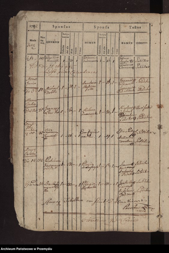 image.from.unit.number "Księga metrykalna zaślubionych: Łazy, Duńkowice"