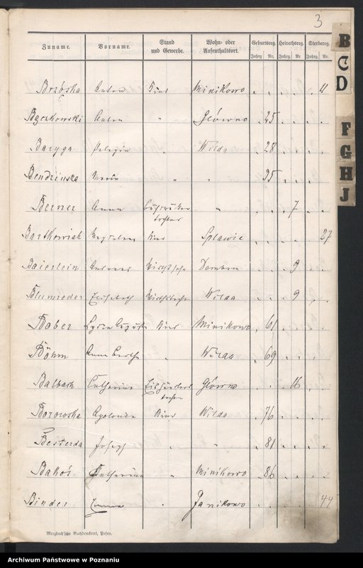 image.from.unit.number "Spis alfabetyczny urodzeń, małżeństw, zgonów"