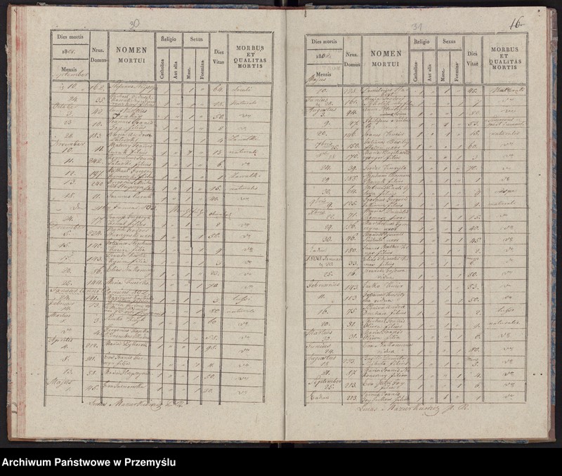 image.from.unit.number "Extractus libri metrices mortuorum in pago Radruż decanatu Lubaczoviensis incipiendo a die 16 Junij 1784 usque ad ultimam Decembris 1840 inclusive"