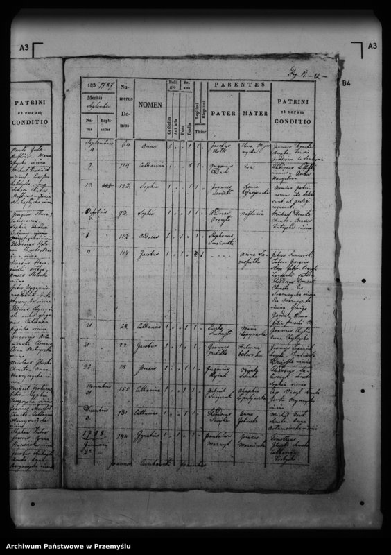 image.from.unit.number "[Kopie ksiąg metrykalnych parafii Medyka z filiami Chałupki Medyckie, Szechynie (dekanat Medyka)]"