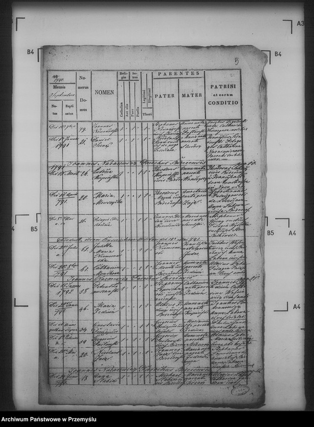 image.from.unit.number "[Kopie ksiąg metrykalnych parafii Bircza z filiami Boguszówka, Korzeniec, Kotów, Nowa Wieś, Rudawka, Stara Bircza, Wola Birecka (dekanat Bircza)]"