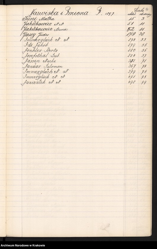 image.from.unit.number "Index wpisów zejścia osób wyznania Mojżeszowego na rok 1897"