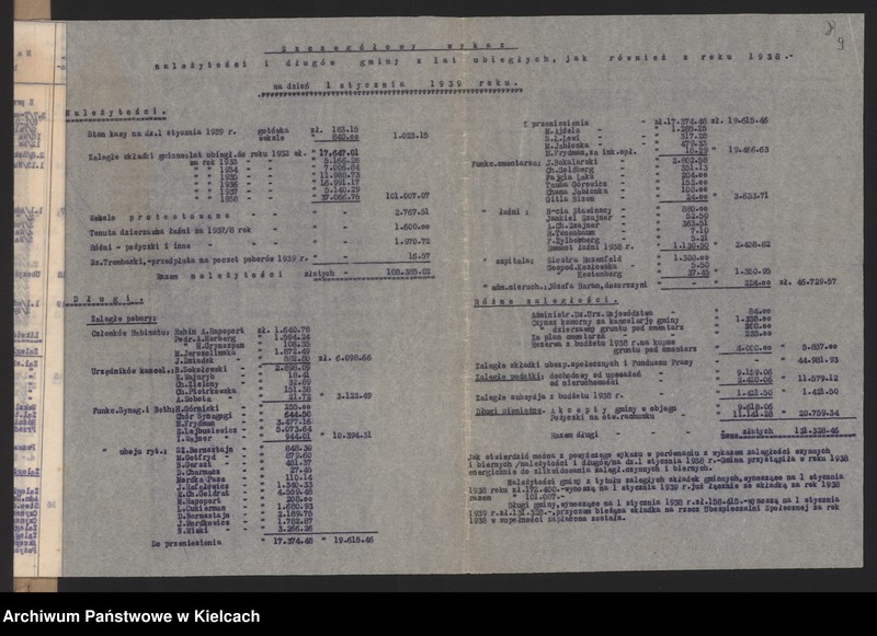 image.from.unit.number "[Sprawy gmin wyznaniowych żydowskich powiat Kielce]"