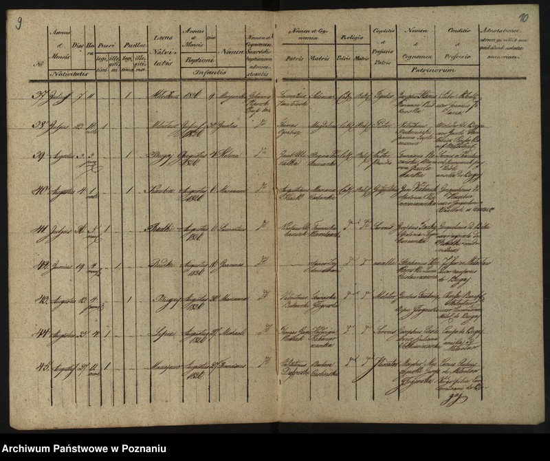Obraz 8 z jednostki "Libri Metrices Baptisatorum, Copulatorum, Mortuorum"