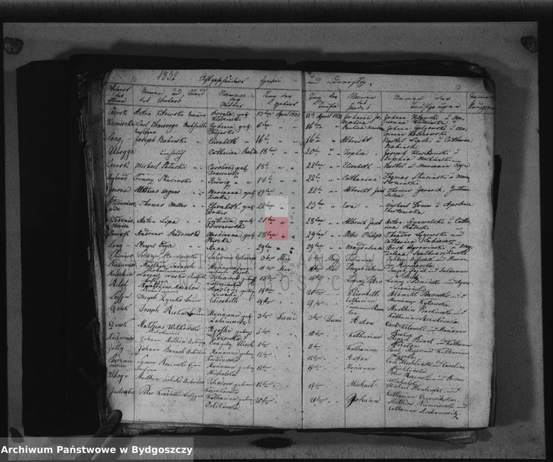 image.from.team "Akta metrykalne parafii rzymskokatolickiej w Czersku, pow. Chojnice"