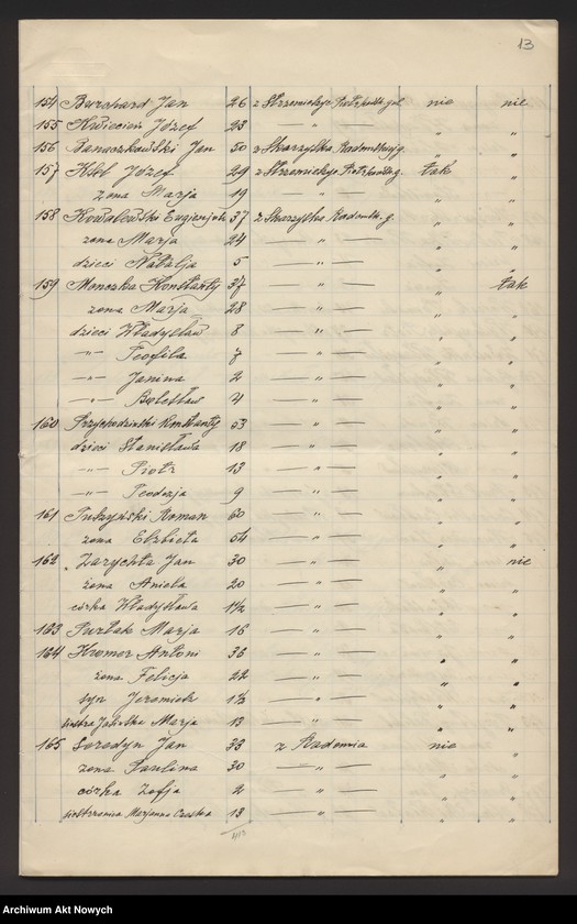 image.from.unit.number "Nowogrodzka gubernia. Spis wygnańców znajdujących się pod opieką CKO w Bołogoje i w Borowiczach."