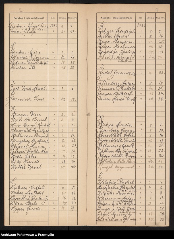 image.from.unit.number "Indeks duplikatu księgi zaślubin z roku 1935 Urzędu Metrykalnego Izr.[aelickiego] w Jarosławiu"