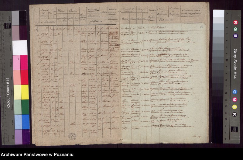 Obraz 3 z jednostki "Liber duplikatus Baptisatorum, Copulatorum et Mortuorum."