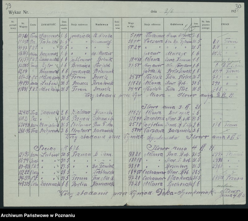 Obraz 20 z jednostki "[Spis wagonów z zawartością prowadzonych przez stację Iłowo w maju 1921]"