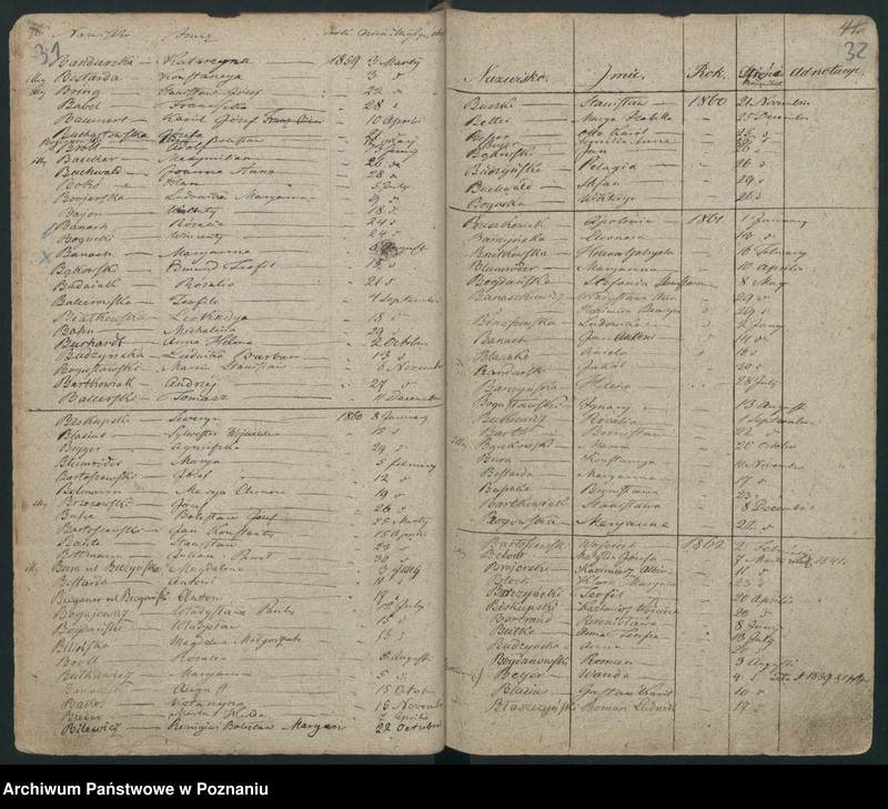 Obraz 20 z jednostki "Indeks urodzeń"