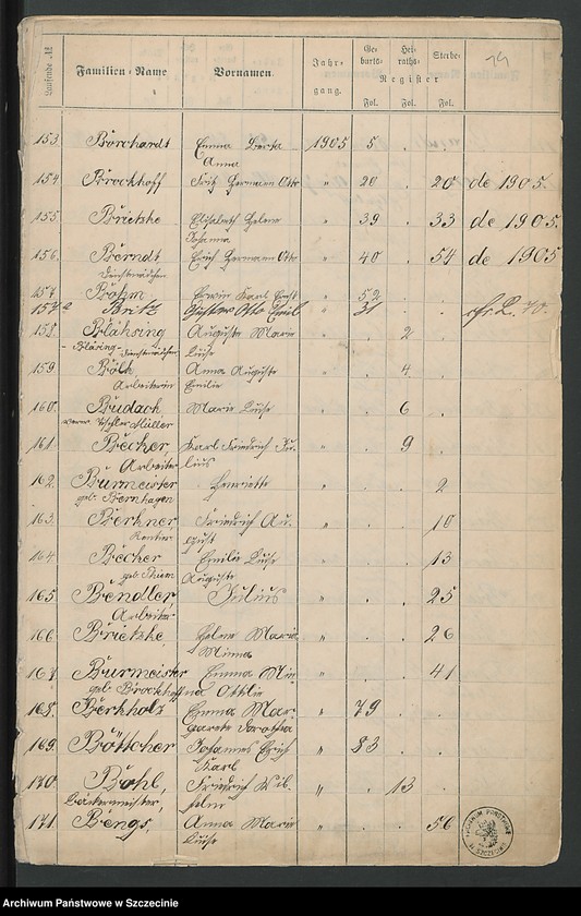 image.from.unit.number "Beilage zu den Kirchenbuchs Duplikaten von Justemin [Gostomin], Amalienburg [Gildnica] und Gebelshoff [Mąkorzyno]."
