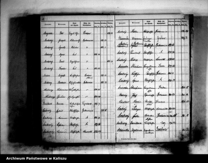 Obraz 6 z jednostki "[Skorowidze urodzeń, małżeństw, zgonów]"