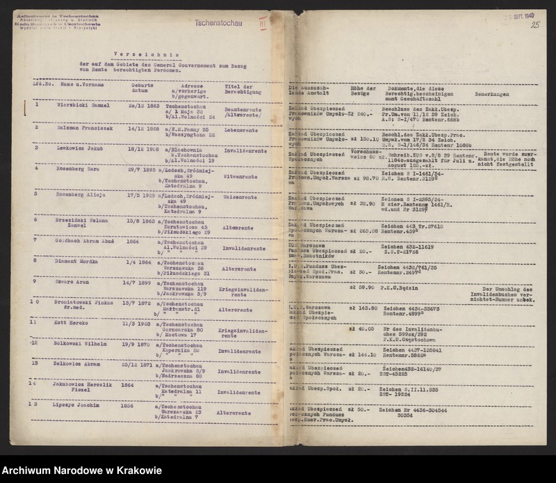 image.from.unit.number "Kwestionariusze Żydów z miejscowości Częstochowa /25 IX 1940/."