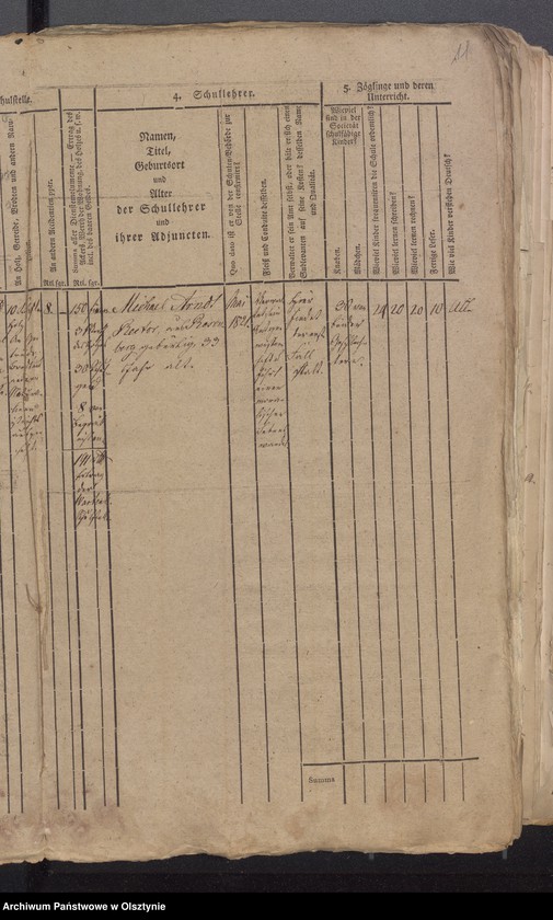 image.from.unit.number "Schulen Tabelle und Tabellarischer Bericht das Schulwesen des evangelischen Kirchspiels Wartenburg"