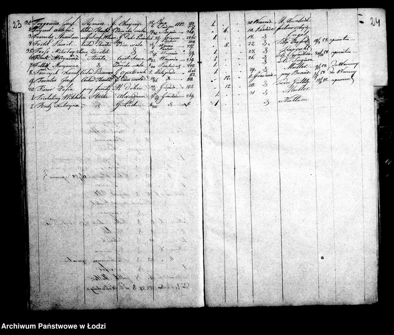 Obraz 16 z jednostki "Kontrolla osób chrześcijan za czasowymi paszportami przebywających w mieście Łodzi w roku 1853"