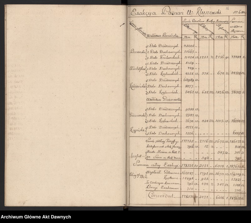 image.from.unit.number "Rachunki poborców z terenów całej Rzeczypospolitej."