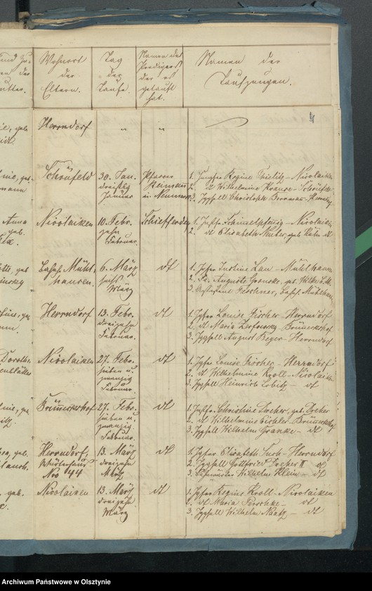 image.from.unit.number "Tauf-, Trau- und Todten-Register"