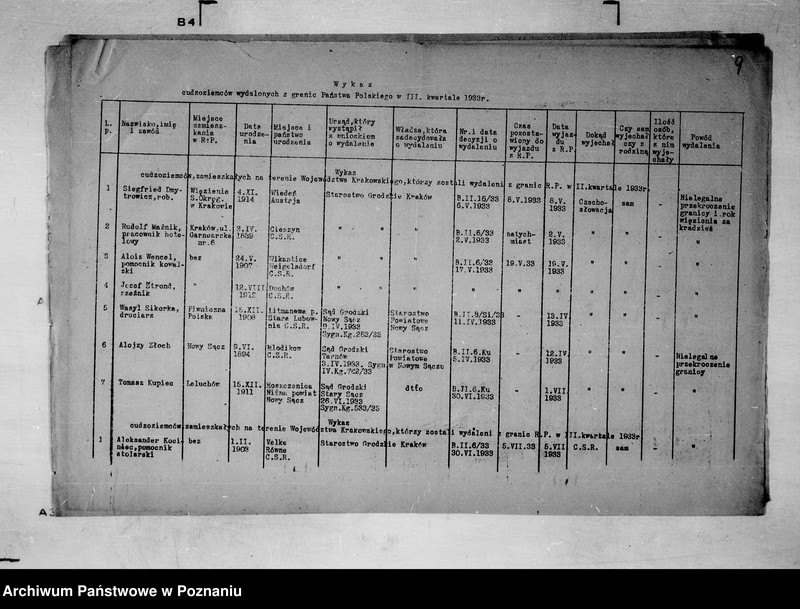 Obraz 15 z jednostki "/Wykaz cudzoziemców wydalonych z granic państwa polskiego/ w I kwartale.."