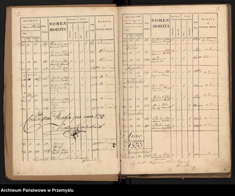 Obraz z jednostki "Liber mortuorum ab Anno 1832 ecclesiae Wetlinensis, Tomus II [Księga zgonów od roku 1832 cerkwi wetlińskiej, Tom II]"