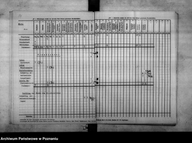 Obraz 18 z jednostki "Nachweisungen der Fälle von übertragbaren Krankheiten"