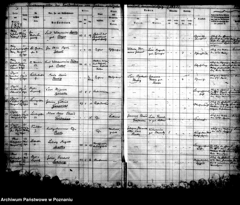 Obraz 4 z jednostki "Kirchenbuch Verstorbenen"
