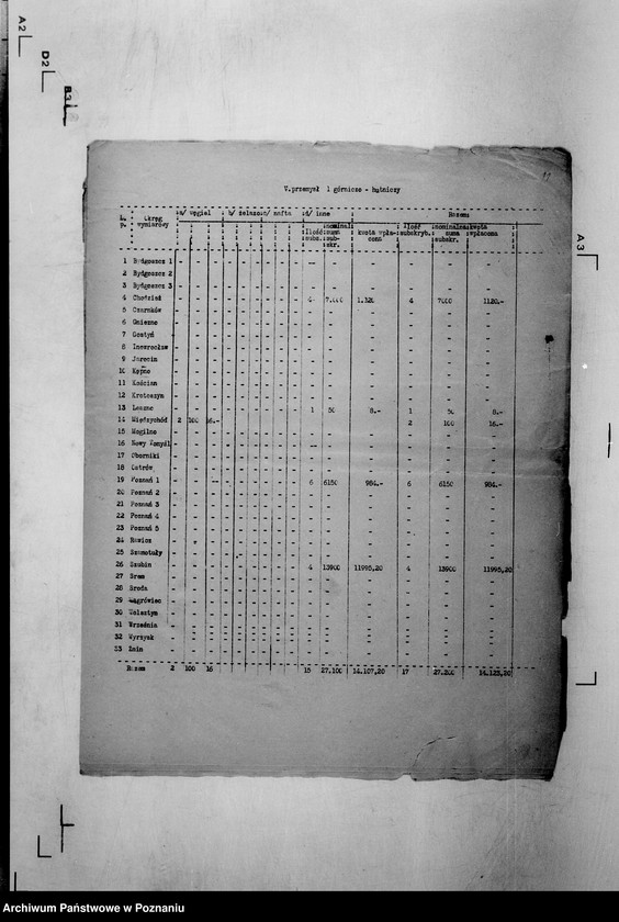 Obraz 16 z jednostki "/Analiza wyników subskrypcji 6 % Pożyczki Narodowej/"