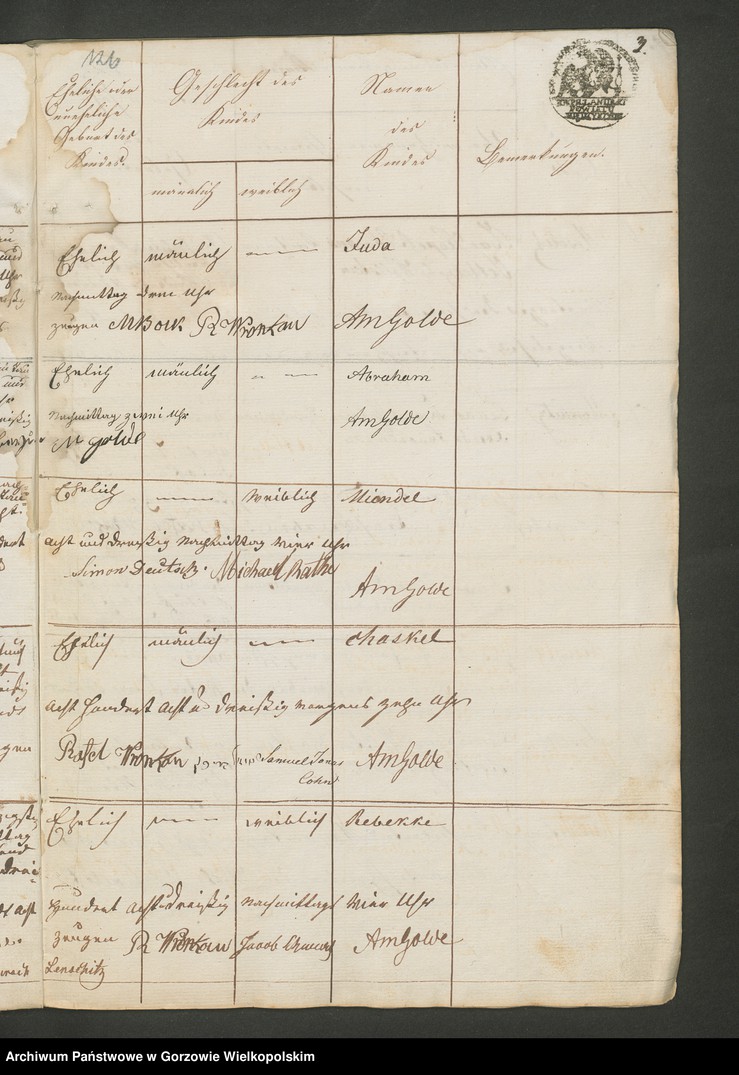 image.from.unit.number "Personenstandsregister der israelitischen Corporation pro 1838. Duplikat"