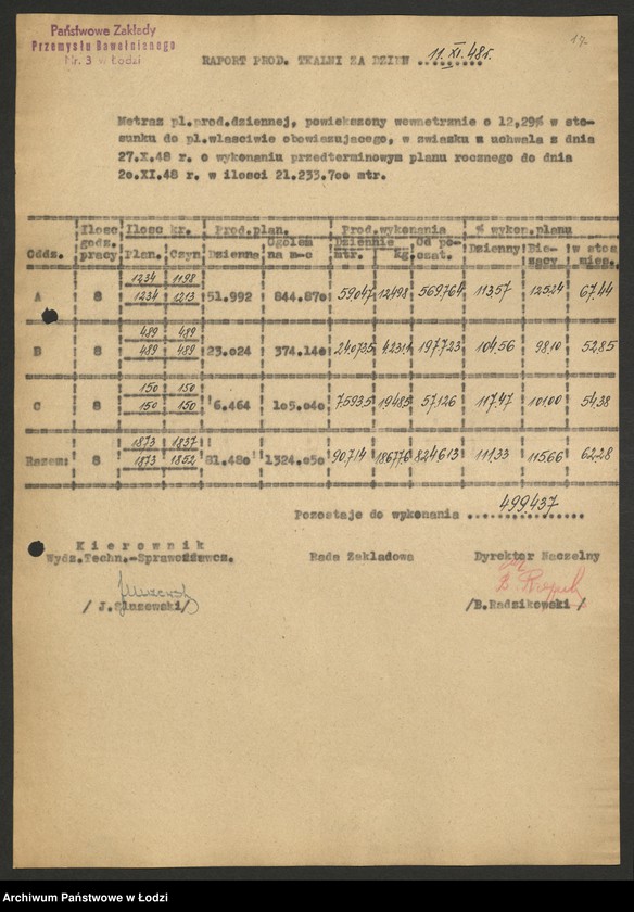 Obraz 18 z jednostki "Państwowe Zakłady Przemysłu Bawełnianego nr 3; protokoły z narad wytwórczych, raporty dzienne z wykonania produkcji"