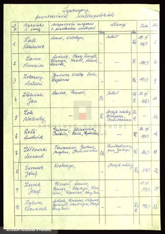 Obraz 6 z jednostki "Życiorysy powstańców wielkopolskich: Ż - /Żak Kazimierz - Żyto Franciszek/."