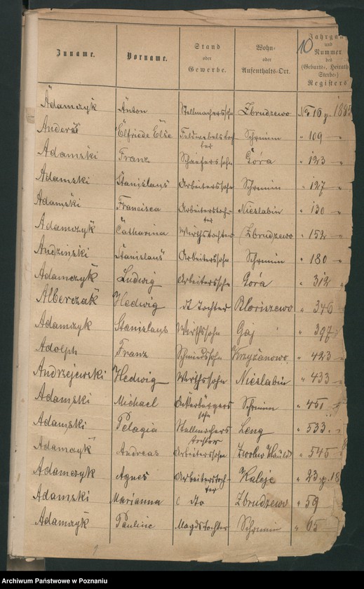 image.from.unit.number "Alfabetyczny spis urodzeń"