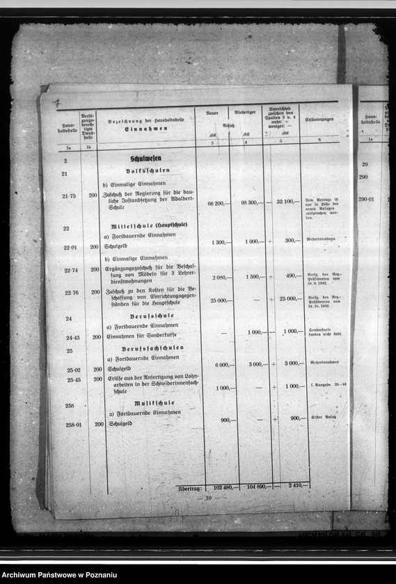Obraz 12 z jednostki "Nachtragshaushaltssatzung der Regierungshauptstadt Hohensalza (Inowrocław)"