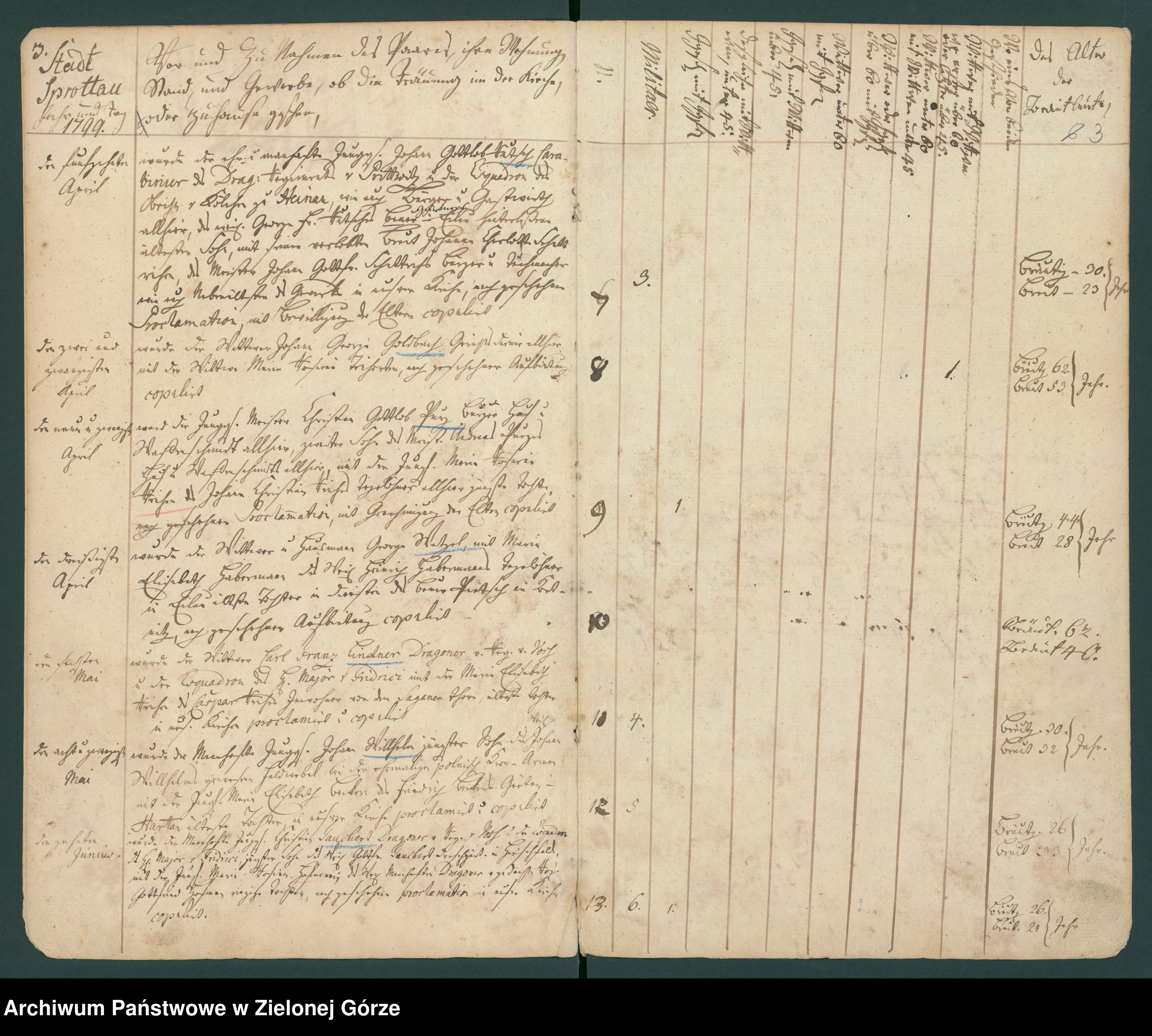 Skan z jednostki: [Księga małżeństw dla miasta i okolicy]