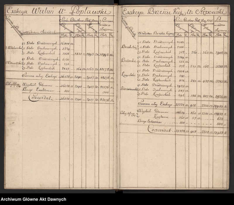 image.from.unit.number "Rachunki poborców z terenów całej Rzeczypospolitej."