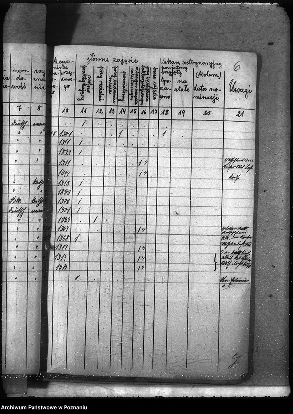 Obraz 11 z jednostki "Lekarze weterynaryjni spis"