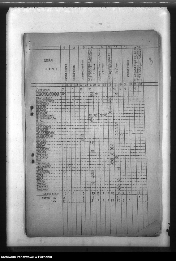 Obraz 7 z jednostki "Nachweisung von übertragbaren Krankheiten im Regierungsbezirk Ziehenau"
