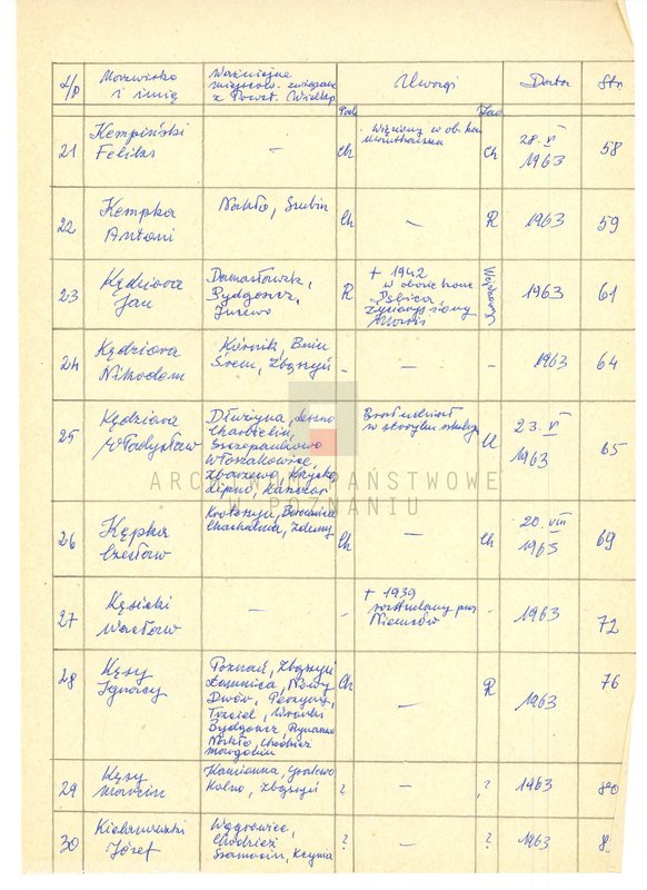 Obraz 10 z jednostki "Życiorysy powstańców wielkopolskich: K - tom lV /Kaufmann Bronisław - Kielanowski Józef/."